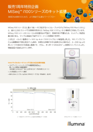 【イルミナ】≪販売1周年特別企画≫ MiSeqTM i100シリーズのキット拡張キャンペーン